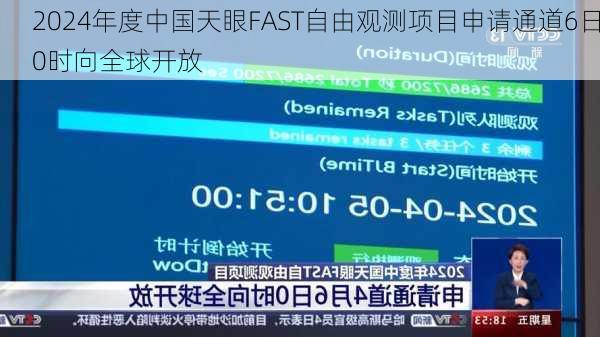 2024年度中国天眼FAST自由观测项目申请通道6日0时向全球开放