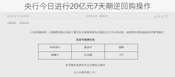 央行今日进行20亿元7天期逆回购操作