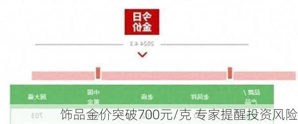 饰品金价突破700元/克 专家提醒投资风险