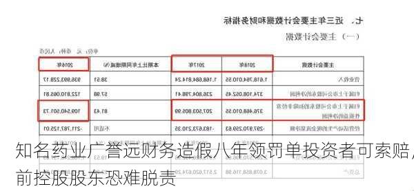 知名药业广誉远财务造假八年领罚单投资者可索赔，前控股股东恐难脱责