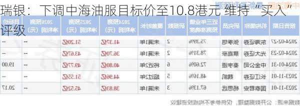 瑞银：下调中海油服目标价至10.8港元 维持“买入”评级