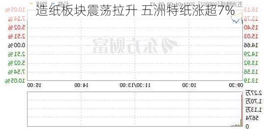 造纸板块震荡拉升 五洲特纸涨超7%