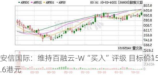 安信国际：维持百融云-W“买入”评级 目标价15.6港元