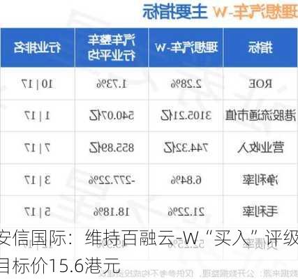 安信国际：维持百融云-W“买入”评级 目标价15.6港元