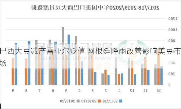 巴西大豆减产雷亚尔贬值 阿根廷降雨改善影响美豆市场