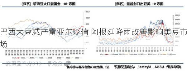 巴西大豆减产雷亚尔贬值 阿根廷降雨改善影响美豆市场