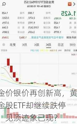 金价银价再创新高，黄金股ETF却继续跌停，见顶迹象已现？