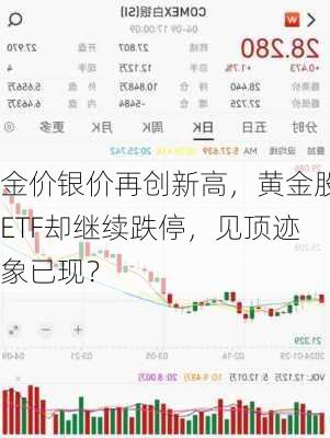 金价银价再创新高，黄金股ETF却继续跌停，见顶迹象已现？