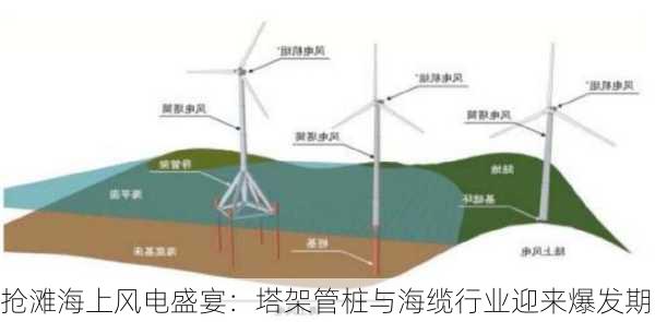 抢滩海上风电盛宴：塔架管桩与海缆行业迎来爆发期