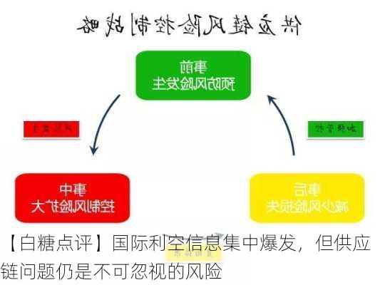 【白糖点评】国际利空信息集中爆发，但供应链问题仍是不可忽视的风险