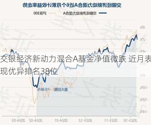 交银经济新动力混合A基金净值微跌 近月表现优异排名38位