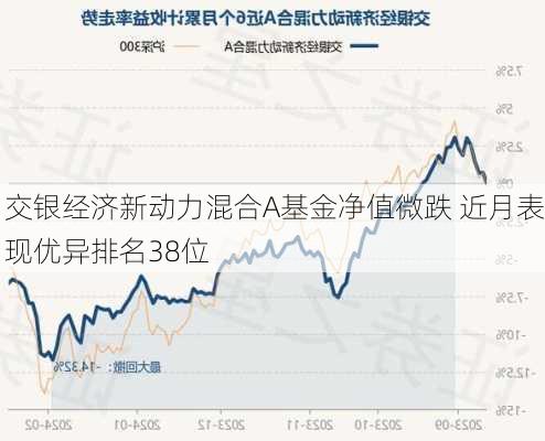 交银经济新动力混合A基金净值微跌 近月表现优异排名38位