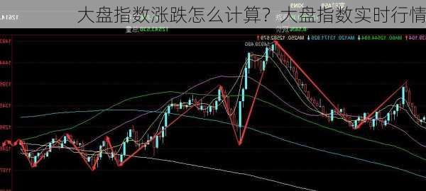 大盘指数涨跌怎么计算？大盘指数实时行情