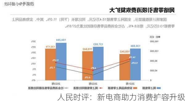 人民时评：新电商助力消费扩容升级