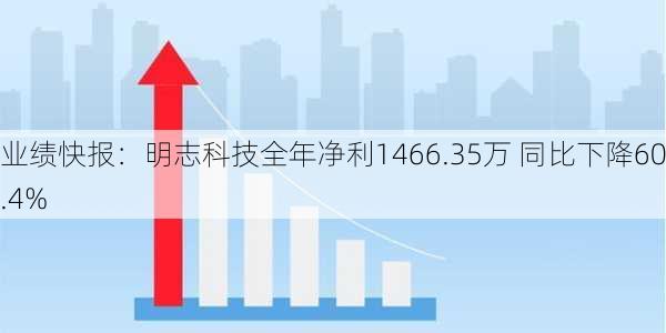 业绩快报：明志科技全年净利1466.35万 同比下降60.4%