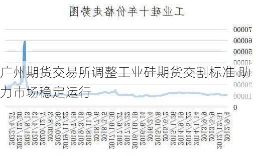 广州期货交易所调整工业硅期货交割标准 助力市场稳定运行