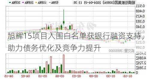 旭辉15项目入围白名单获银行融资支持，助力债务优化及竞争力提升