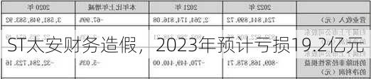 ST太安财务造假，2023年预计亏损19.2亿元