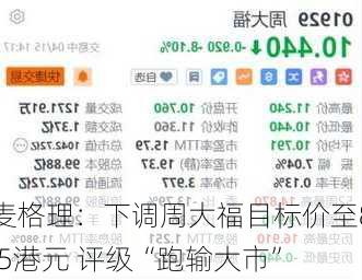 麦格理：下调周大福目标价至8.5港元 评级“跑输大市”