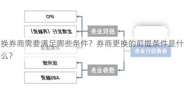 换券商需要满足哪些条件？券商更换的前提条件是什么？