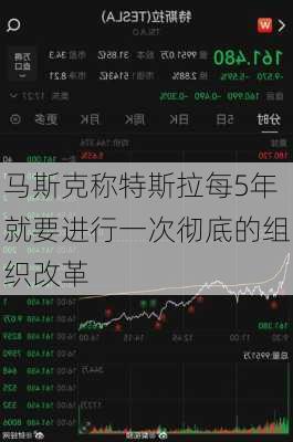 马斯克称特斯拉每5年就要进行一次彻底的组织改革