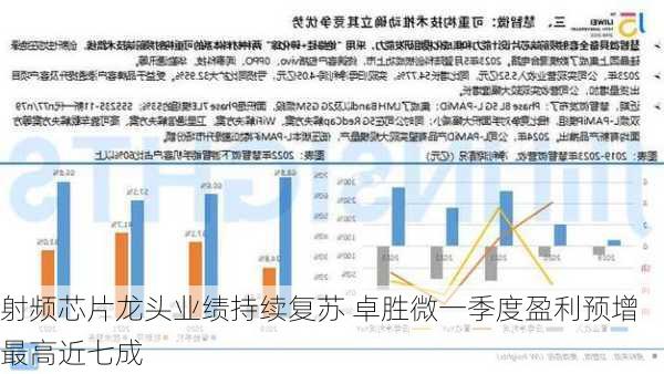 射频芯片龙头业绩持续复苏 卓胜微一季度盈利预增最高近七成