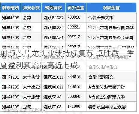 射频芯片龙头业绩持续复苏 卓胜微一季度盈利预增最高近七成