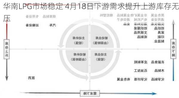 华南LPG市场稳定 4月18日下游需求提升上游库存无压