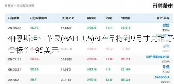 伯恩斯坦：苹果(AAPL.US)AI产品将到9月才亮相 予目标价195美元