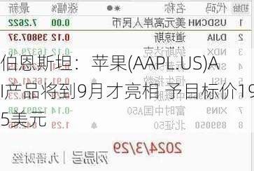 伯恩斯坦：苹果(AAPL.US)AI产品将到9月才亮相 予目标价195美元