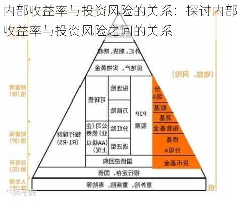 内部收益率与投资风险的关系：探讨内部收益率与投资风险之间的关系