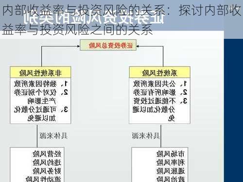 内部收益率与投资风险的关系：探讨内部收益率与投资风险之间的关系