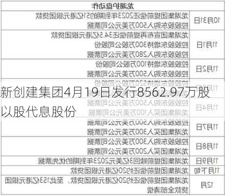 新创建集团4月19日发行8562.97万股以股代息股份