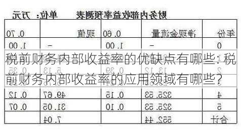 税前财务内部收益率的优缺点有哪些: 税前财务内部收益率的应用领域有哪些？