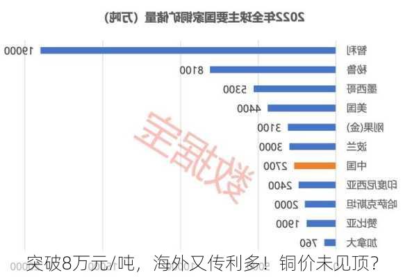 突破8万元/吨，海外又传利多！铜价未见顶？