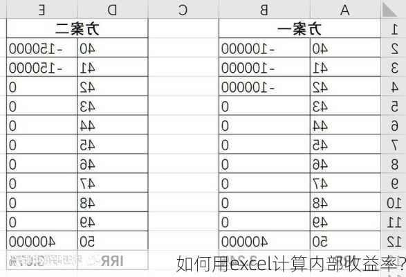 如何用excel计算内部收益率？