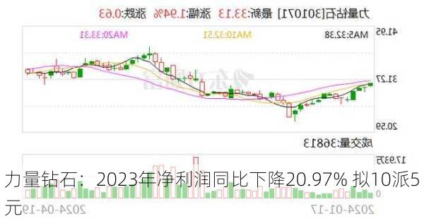 力量钻石：2023年净利润同比下降20.97% 拟10派5元