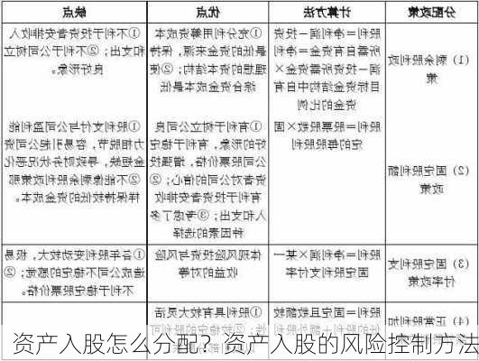 资产入股怎么分配？资产入股的风险控制方法