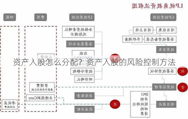 资产入股怎么分配？资产入股的风险控制方法