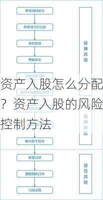 资产入股怎么分配？资产入股的风险控制方法