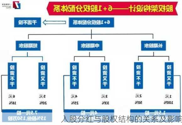 入股分红与股权结构的关系及影响