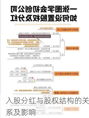 入股分红与股权结构的关系及影响