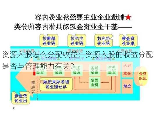 资源入股怎么分配收益：资源入股的收益分配是否与管理能力有关？