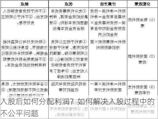 入股后如何分配利润？如何解决入股过程中的不公平问题