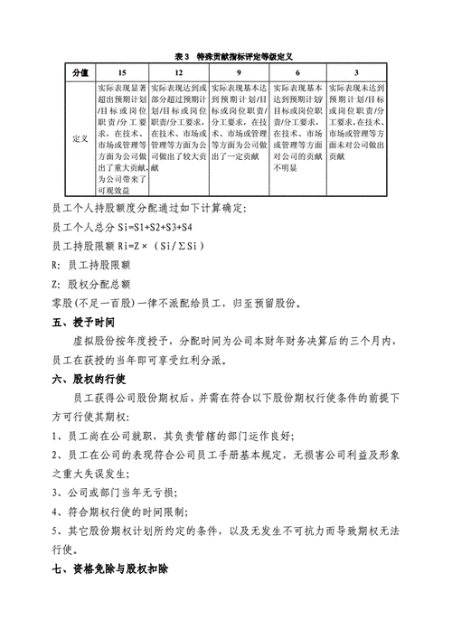 技术入股公司股权分配方案探讨