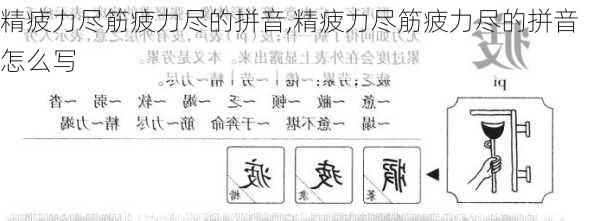 精疲力尽筋疲力尽的拼音,精疲力尽筋疲力尽的拼音怎么写