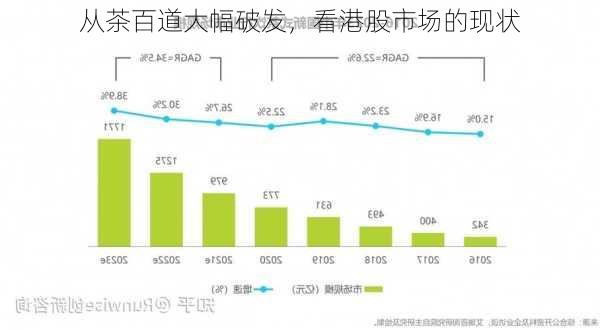 从茶百道大幅破发，看港股市场的现状