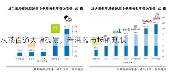 从茶百道大幅破发，看港股市场的现状