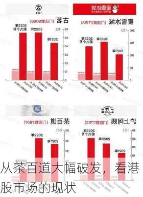 从茶百道大幅破发，看港股市场的现状