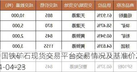 中国铁矿石现货交易平台交易情况及基准价2024-04-23